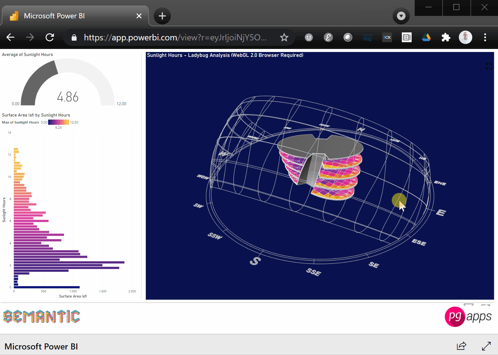 Users can create interactive dashboards in Power BI that link 3D Rhino models with other data sources. This example shows solar analysis data from Ladybug in Power BI.